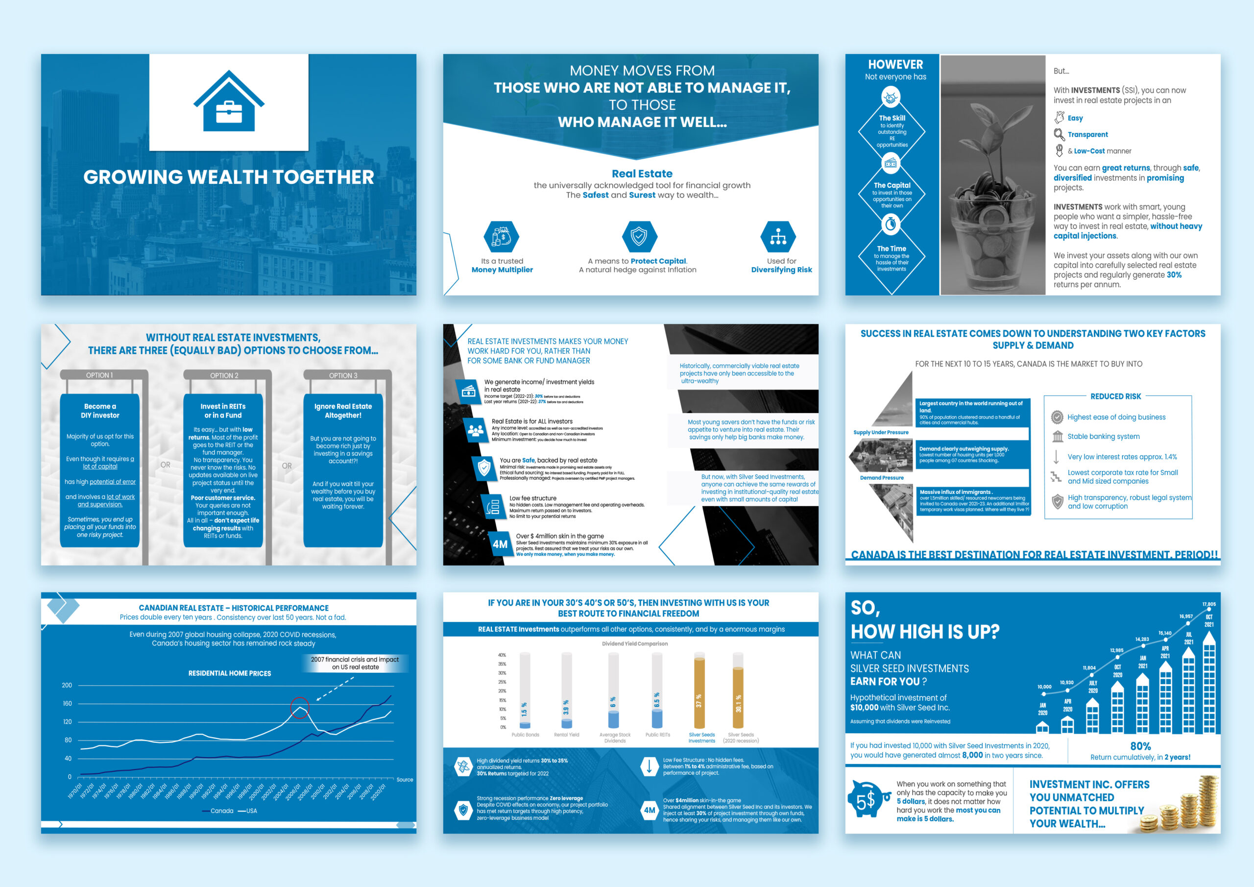 Real Estate Presentation