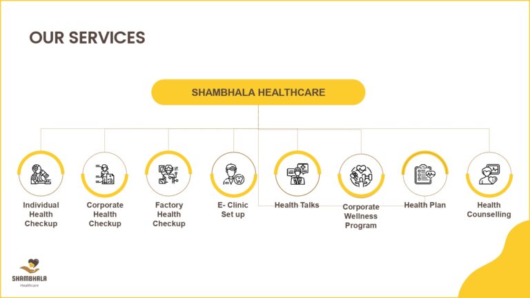 Clinic Profile